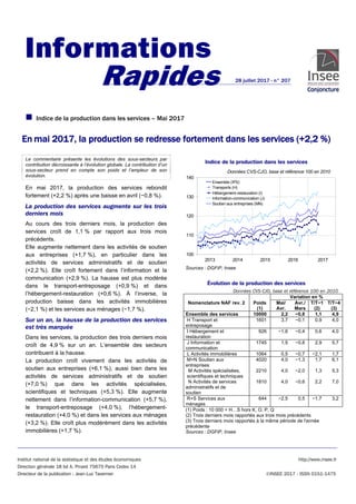 Institut national de la statistique et des études économiques http://www.insee.fr
Direction générale 18 bd A. Pinard 75675...