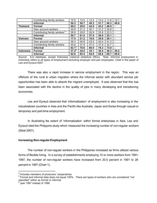 Contributing family workers 15.5 13.5 12.2 13.2 11.6 12.7 
Informal 50.3 50.7 49.3 51.7 48.3 49.6 
Thailand Formal 40.2 39.0 42.9 43.2 46.9 - 
Own account workers 30.8 31.2 30.1 31.2 30.8 - 
Contributing family workers 4 28.9 29.8 26.9 25.6 22.3 - 
Informal 59.7 61.0 57.0 56.8 53.1 - 
Vietnam Formal 17.5 21.2 18.6 20.8 26.1 - 
Own account workers 36.3 40.8 43.0 40.4 41.2 - 
Contributing family workers 45.8 37.8 37.0 37.9 32.7 - 
Informal 82.15 78.6 80.0 78.3 73.9 - 
Indonesia Formal 37.26 34.6 35.1 30.4 30.3 30.2 
Informal 62.8 65.4 64.9 69.6 69.7 69.8 
Source: ILO database, except Indonesia (national statistical office). Note: Informal employment in 
Indonesia refers to all types of employment excluding employer and pair employees. Cited in the paper of 
Lee and Eyraud 2007. 
There was also a rapid increase in service employment in the region. This was an 
offshoot of the rural to urban migration where the informal sector with abundant service job 
opportunities has been able to absorb the migrant unemployed. It was observed that this has 
been associated with the decline in the quality of jobs in many developing and transitioning 
economies. 
Lee and Eyraud observed that ‘informalization’ of employment is also increasing in the 
industrialized countries in Asia and the Pacific like Australia, Japan and Korea through casual or 
temporary and part-time employment. 
In illustrating the extent of ‘informalization’ within formal enterprises in Asia, Lee and 
Eyraud cited the Philippine study which measured the increasing number of non-regular workers 
(Sibal 2007). 
Increasing Non-regular Employment 
The number of non-regular workers in the Philippines increased as firms utilized various 
forms of flexible hiring. In a survey of establishments employing 10 or more workers from 1991- 
1997, the number of non-regular workers have increased from 20.5 percent in 1991 to 28 
percent in 1997 (Chart 1). 
4 Includes members of producers’ cooperatives 
5 Formal and informal data does not equal 100%. There are types of workers who are considered “not 
classified” either as formal or informal 
6 year 1997 instead of 1996 
 