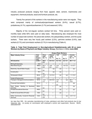 industry produced products ranging from food, apparel, steel, cement, machineries and 
equipment, chemical products, wood and furniture products, etc. 
Twenty five percent of the workers in the manufacturing sector were non-regular. They 
were composed mainly of contractual/project-based workers (9.4%), casual (6.7%), 
probationary (4.1%), apprentices/learners (3.1%) and seasonal (1.8%). 
Majority of the non-regular workers worked full time. Thirty percent were paid on 
monthly basis while 60% were paid on daily basis. Manufacturing also employed the most 
number of output-rate workers- the piece-rate workers, the pakyao/takay workers, and the quota 
workers. There were very few hourly paid workers (2.2%), part-time workers (0.4%), task 
workers (0.1%) and commission workers (0.1%) in manufacturing (Table 4). 
Table 4. Total Paid Employment in Non-Agricultural Establishments with 20 or more 
Workers by Basis of Payment and Major Industry Group, (Numbers in 000s) June 2004 
Output Rate Workers 
Major Industry Group Total 
Paid 
Employ-ment 
Piece 
Rate 
No. / % 
Pakyao/ 
Takay 
No. / % 
Task 
No. / % 
Quota 
No./ % 
Commis-sion 
(c) 
No. / % 
All Industries 2,392.7 54.5 / 
2.3 
6.9 / 0.3 5.2 / 0.2 2.2 / 0.1 28.7 / 1.2 
Mining & Quarrying 10.6 -- -- -- -- -- 
Manufacturing (b) 889.8 42.7 / 
4.8 
4.8 / 
0.5 
0.9 / 
0.1 
1.8 / 0.2 1.0 / 0.1 
Electricity, Gas & Water Supply 59.0 
(a) 
(a) (a) -- (a) 
Construction 84.0 
(a) 
(a) (a) -- -- 
Wholesale & Retail 363.6 6.3 / 
1.7 
1.0 / 0.3 (a) (a) 1.1 / 0.3 
Hotels & Restaurants 125.5 -- -- -- -- -- 
Transport, Storage & Communications 187.9 2.2 / 
1.2 
0.8 / 0.4 3.3 / 
1.8 
(a) 25.1 / 
13.4 
Financial Intermediation 101.3 -- -- 
(a) 
-- (a) 
Real Estate, Renting & Business 
Activities 
268.4 
(a) 
-- (a) -- (a) 
Private Educational Services 188.9 
(a) 
-- (a) -- (a) 
Health & Social Work (Private) 59.6 
(a) 
-- (a) -- -- 
Other Community, S,ocial & Personal 
Services 
55.4 2.1 / 
3.8 
-- - 
- 
(a) 0.7 / 1.3 
(a)- less than 500, (b)- excludes manufacturing of coke, petroleum and other fuel products due to low 
response rate, (c) purely on commission with employer’s control and supervision, Source: BLES, 
2003/2004 BIT 
 