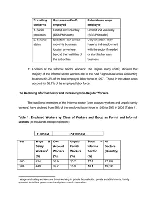 Prevailing 
concerns 
Own-account/self-employed 
Subsistence wage 
employee 
1. Social 
protection 
Limited and voluntary 
(SSS/Philhealth) 
Limited and voluntary 
(SSS/Philhealth) 
2. Tenurial 
status 
Uncertain- can always 
move his business 
location anywhere 
beyond the hostilities of 
the authorities 
Very uncertain- may 
have to find employment 
with the sector if needed 
or start his/her own 
business 
11. Location of the Informal Sector Workers: The Dejillas study (2000) showed that 
majority of the informal sector workers are in the rural / agricultural areas accounting 
to almost 64.2% of the total employed labor force in 1997. Those in the urban areas 
account for 36.1% of the employed labor force. 
The Declining Informal Sector and Increasing Non-Regular Workers 
The traditional members of the informal sector (own account workers and unpaid family 
workers) have declined from 58% of the employed labor force in 1980 to 50% in 2005 (Table 1). 
Table 1: Employed Workers by Class of Workers and Group as Formal and Informal 
Sectors (in thousands except in percent) 
FORMAL INFORMAL 
Year Wage & 
Salary 
Workers3 
(%) 
Own 
Account 
Workers 
(%) 
Unpaid 
Family 
Workers 
(%) 
Total – 
Informal 
Sector 
(%) 
All 
Sectors 
(Quantity) 
1980 42.4 36.9 20.7 57.6 17,154 
1984 44.9 39.2 15.9 55.1 19,638 
3 Wage and salary workers are those working in private households, private establishments, family 
operated activities, government and government corporation. 
 