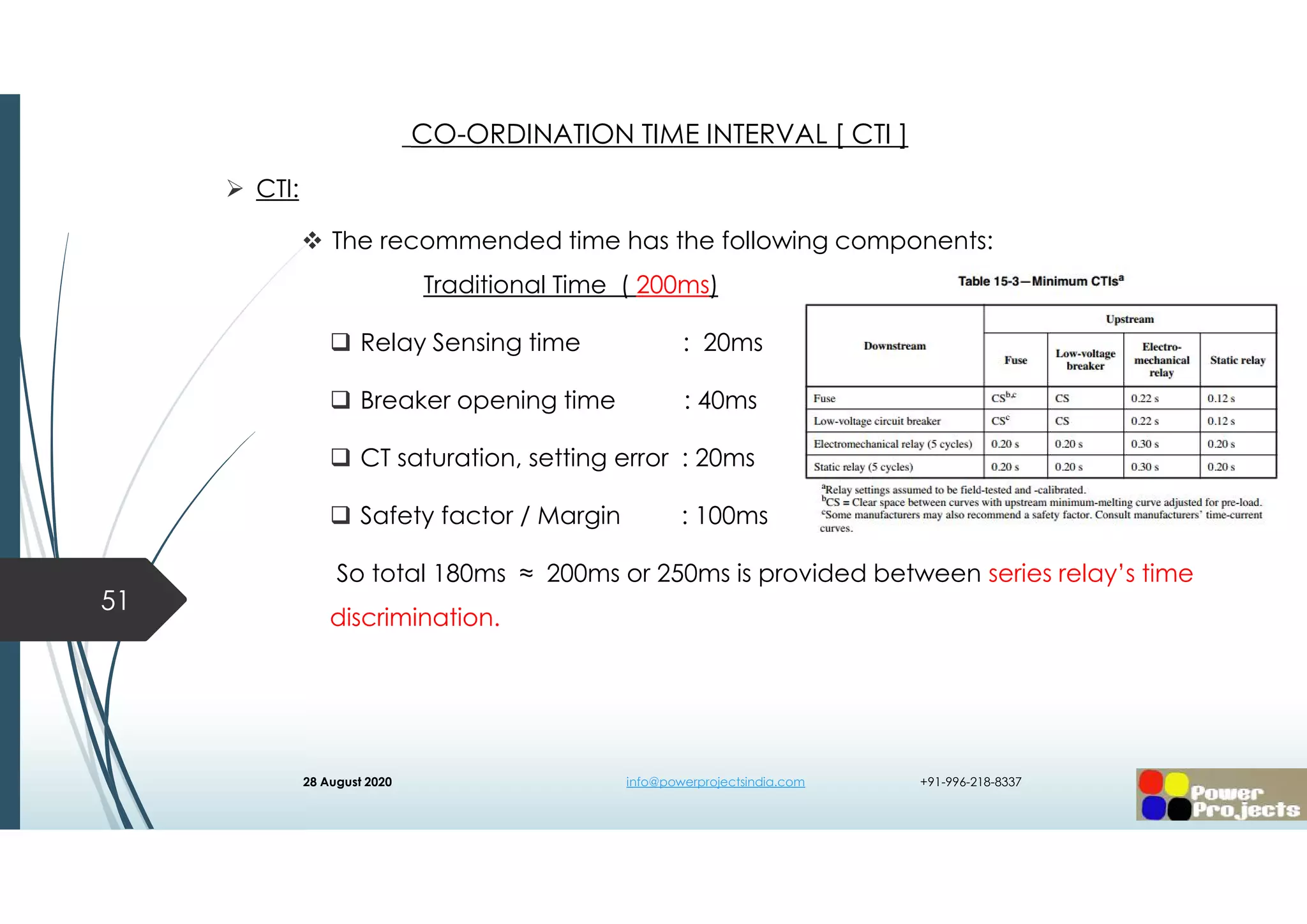  CTI:
 The recommended time has the following components:
Traditional Time ( 200ms)
 Relay Sensing time : 20ms
 Breaker opening time : 40ms
 CT saturation, setting error : 20ms
 Safety factor / Margin : 100ms
So total 180ms ≈ 200ms or 250ms is provided between series relay’s time
discrimination.
51
CO-ORDINATION TIME INTERVAL [ CTI ]
28 August 2020 info@powerprojectsindia.com +91-996-218-8337
 