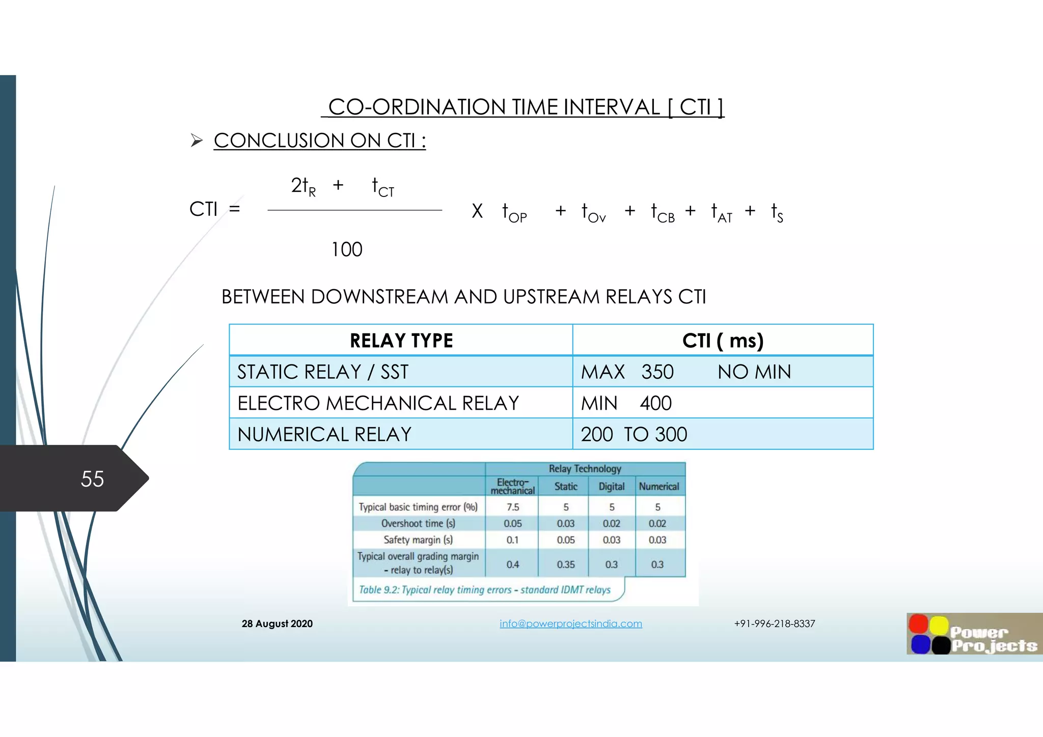 CONCLUSION ON CTI :
CTI =
BETWEEN DOWNSTREAM AND UPSTREAM RELAYS CTI
55
CO-ORDINATION TIME INTERVAL [ CTI ]
2tR + tCT
100
X tOP + tOv + tCB + tAT + tS
RELAY TYPE CTI ( ms)
STATIC RELAY / SST MAX 350 NO MIN
ELECTRO MECHANICAL RELAY MIN 400
NUMERICAL RELAY 200 TO 300
28 August 2020 info@powerprojectsindia.com +91-996-218-8337
 