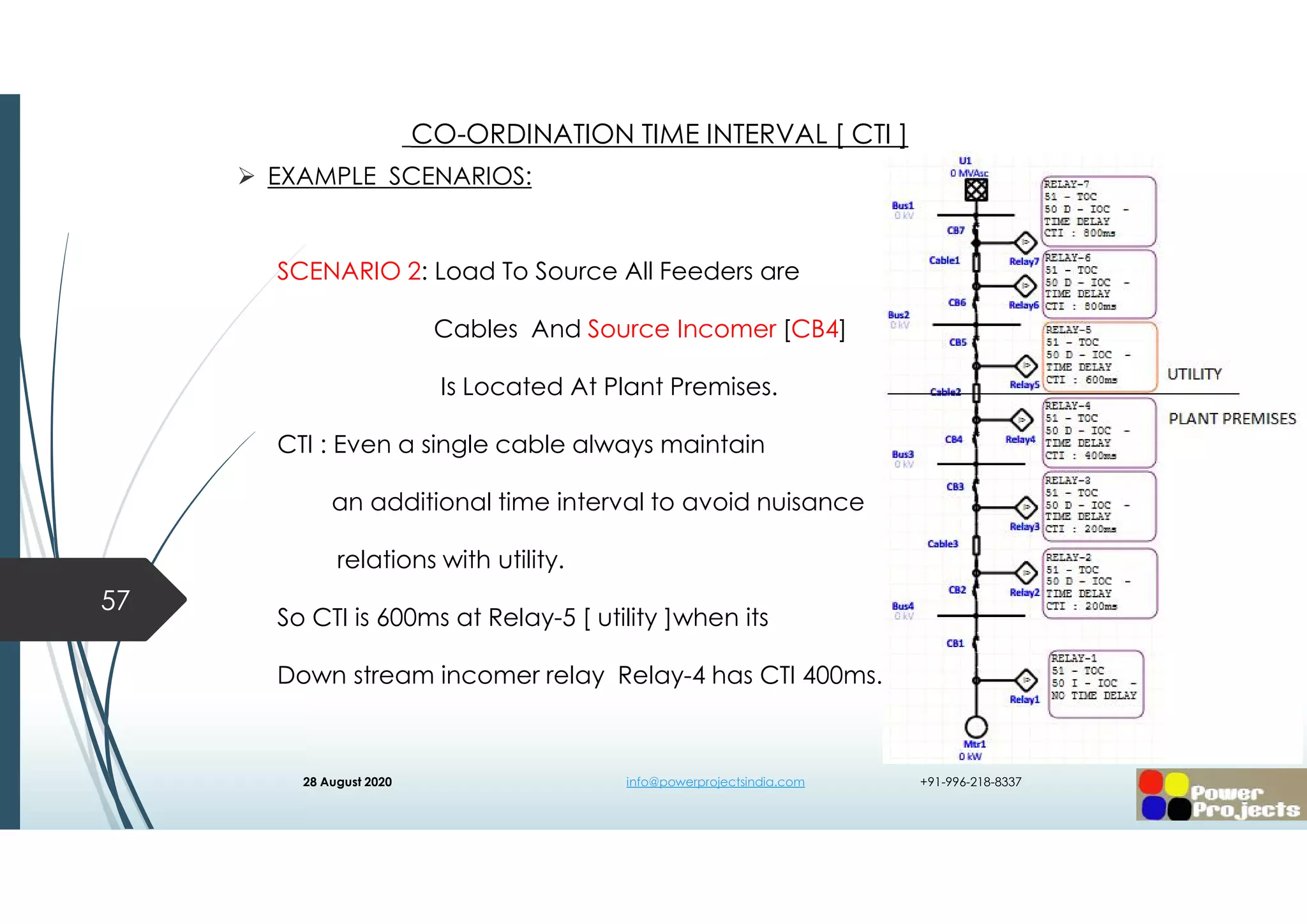  EXAMPLE SCENARIOS:
SCENARIO 2: Load To Source All Feeders are
Cables And Source Incomer [CB4]
Is Located At Plant Premises.
CTI : Even a single cable always maintain
an additional time interval to avoid nuisance
relations with utility.
So CTI is 600ms at Relay-5 [ utility ]when its
Down stream incomer relay Relay-4 has CTI 400ms.
57
CO-ORDINATION TIME INTERVAL [ CTI ]
28 August 2020 info@powerprojectsindia.com +91-996-218-8337
 