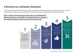 Aufwand abhängig von Unternehmensgröße und Organisation
5 Schritte zur perfekten Software
Am deutschsprachigen Markt werden etwa 100 erprobte IPSA-Systeme (Instandhaltungs-Planungs-Steuerungs- und Anal-
yse-Systeme) und fast ebenso viele CAFM-Systeme (Computer aided Facility Management Systeme) beworben.
Doch welche Anforderungen haben Sie an die Software?
Welches System unterstützt Ihre Organisation am besten?
Bei welchem System stimmen Preis und Leistung?
1
2
3
4
5
IST-ANALYSE,
SOLL-KONZEP-
TION, ERARBEIT-
UNG DER
AUSSCHREIBUNG
Was wird benötigt?
Wie schaffen wir
Begeisterung für
das neue System?
Quelle: dankl+partner consulting | MCP Deutschland
Wie können wir das
System noch
besser nutzen?
EINFÜHRUNG DES
IPSA-/CAFM-
SYSTEMS
SYSTEMBETRIEB
UND LAUFENDE
ANPASSUNG/OPTI-
MIERUNG DES
SYSTEMS
Welche Systeme
passen für uns?
VORAUSWAHL DER
GEEIGNETEN
SYSTEME Wo stimmen Preis
und Leistung?
SYSTEM
BEWERTUNG UND
ENDAUSWAHL
 