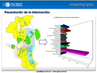 Presentación de la información: Mapping Ipsa ipsa@ ipsa.com.ec  –   www.ipsa.com.ec 