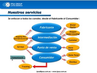 Se enfocan a todos los canales, desde el  Fabricante  al  Consumidor  : Fabricante Intermediación Punto de venta Consumidor Nuestros servicios ipsa@ ipsa.com.ec  –   www.ipsa.com.ec Customer Store Audit Home Panel Ómnibus Mapping IPSA Georeferenciación Surveys Tracking Comunicación Shopper Understanding Brand Equity 