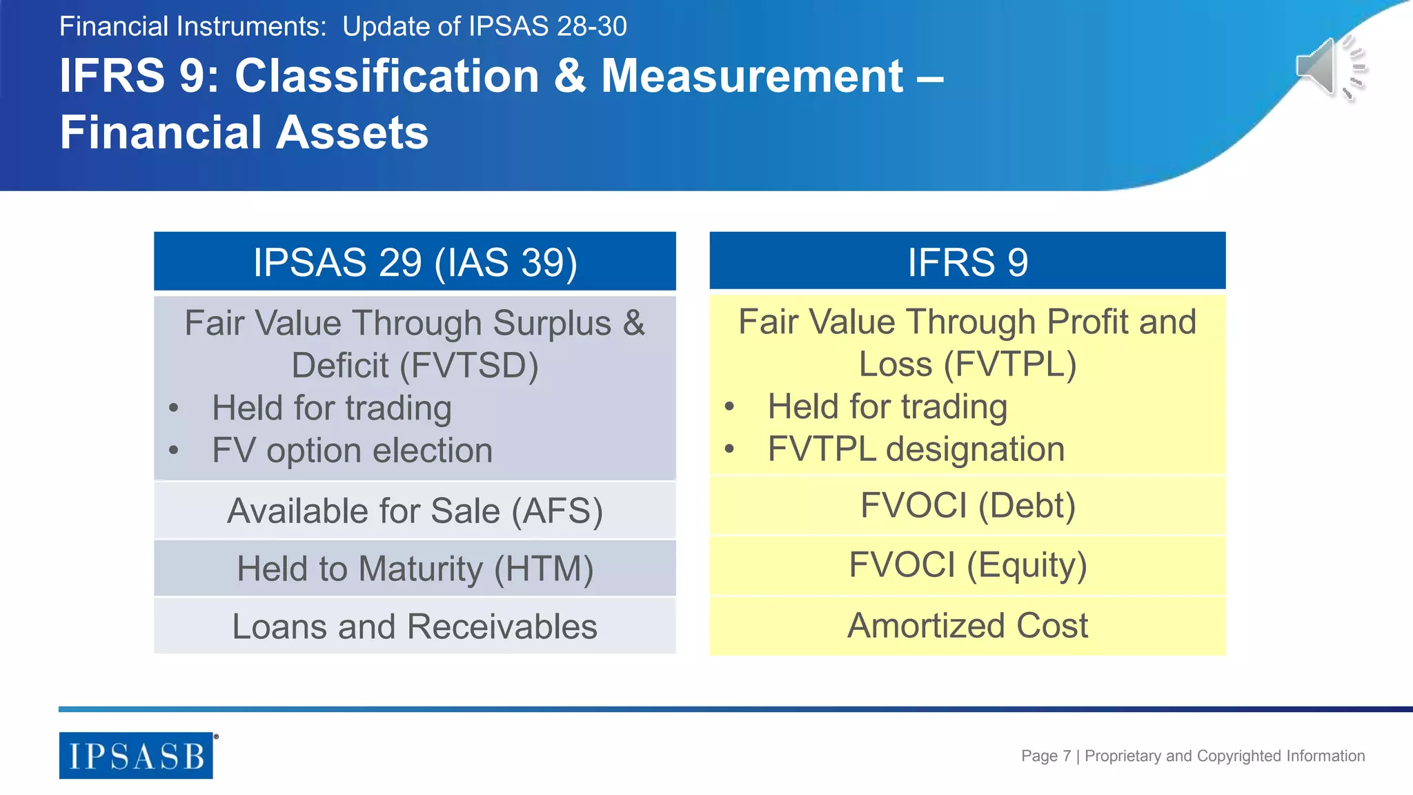 Page 7 | Proprietary and Copyrighted Information
IFRS 9: Classification & Measurement –
Financial Assets
Financial Instruments: Update of IPSAS 28-30
IPSAS 29 (IAS 39)
Fair Value Through Surplus &
Deficit (FVTSD)
• Held for trading
• FV option election
Available for Sale (AFS)
Held to Maturity (HTM)
Loans and Receivables
IFRS 9
Fair Value Through Profit and
Loss (FVTPL)
• Held for trading
• FVTPL designation
FVOCI (Debt)
FVOCI (Equity)
Amortized Cost
 
