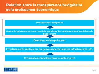 Page 4 
Transparence budgétaire 
Accès du gouvernement aux marchés mondiaux des capitaux et des conditions de financement 
Investissements réalisés par les gouvernements dans les infrastructures, etc. 
Croissance économique dans le secteur privé 
Détermine le champ d'action 
Relation entre la transparence budgétaire et la croissance économique  