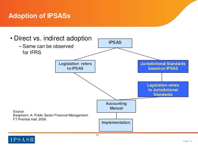 adopting ifrs in canada Table 1 mandatory exceptions and optional exemptions financial reporting in canada under ifrs the effects of adopting ifrs: the canadian experience by. adopting ifrs in canada Table 1 mandatory exceptions and optional exemptions financial reporting in canada under ifrs the effects of adopting ifrs: the canadian experience by.