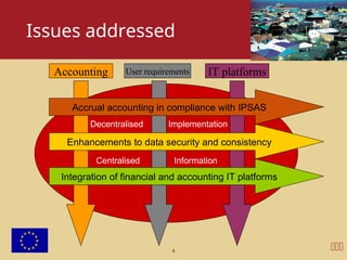 Ipsas 4 IPSAS Introduction_ Why IPSAS is Needed.ppt