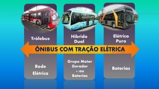 4
Rede
Elétrica
Híbrido
Dual
Elétrico
Puro
Trólebus
Baterias
Grupo Motor
Gerador
+/ou
Baterias
 