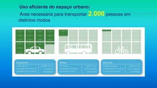 Uso eficiente do espaço urbano:
Área necessária para transportar 2.000 pessoas em
distintos modos
 