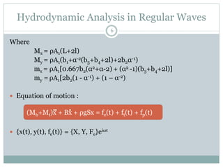 Hydrodynamic Analysis in Regular Waves
6
Where
Mx = ρA1(L+2l)
My = ρA1(b1+α-2(b3+b4+2l)+2b2α-1)
mx = ρA1[0.667b2(α2+α-2) + (α2 -1)(b3+b4+2l)]
my = ρA1[2b2(1 - α-1) + (1 – α-2)
 Equation of motion :
 {x(t), y(t), fe(t)} = {X, Y, Fe}eiωt
(Mb+Mt)x + Bx + ρgSx = fe(t) + ft(t) + fp(t)
 