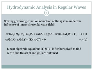 Hydrodynamic Analysis in Regular Waves
7
Solving governing equation of motion of the system under the
influence of linear sinusoidal wave field :
-ω2(Mb+Mt+mx+Mx)X + iωBX + ρgSX - ω2(my+My)Y = Fe --> (1)
-ω2MxX - ω2MyY + (K+iωC)Y = 0 --> (2)
Linear algebraic equations (1) & (2) is further solved to find
X & Y and thus x(t) and y(t) are obtained
 