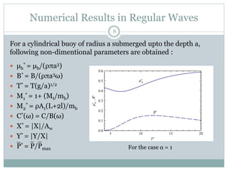 Numerical Results in Regular Waves
For a cylindrical buoy of radius a submerged upto the depth a,
following non-dimentional parameters are obtained :
 μb
* = μb/(ρπa3)
 B* = B/(ρπa3ω)
 T* = T(g/a)1/2
 M1
* = 1+ (Mt/mb)
 M2
* = ρA1(L+2l)/mb
 C*(ω) = C/B(ω)
 X* = |X|/Aw
 Y* = |Y/X|
 P* = P/Pmax
8
For the case α = 1
_ _ _
 