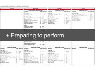 + Preparing to perform
 