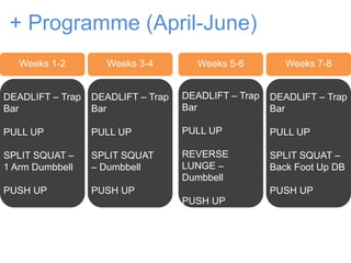 DEADLIFT – Trap
Bar
PULL UP
SPLIT SQUAT –
1 Arm Dumbbell
PUSH UP
DEADLIFT – Trap
Bar
PULL UP
SPLIT SQUAT
– Dumbbell
PUSH UP
DEADLIFT – Trap
Bar
PULL UP
REVERSE
LUNGE –
Dumbbell
PUSH UP
DEADLIFT – Trap
Bar
PULL UP
SPLIT SQUAT –
Back Foot Up DB
PUSH UP
Weeks 1-2 Weeks 3-4 Weeks 5-6 Weeks 7-8
+ Programme (April-June)
 