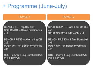 DEADLIFT – Trap Bar 4x6
BOX BLAST – Same Continuous
4x4
BENCH PRESS – Alternating DB
3x6
PUSH UP – on Bench Plyometric
3x4
RDL – 2 Arm 1 Leg Dumbbell 2x8
PULL UP 2x8
POWER 1
+ Programme (June-July)
POWER 2
SPLIT SQUAT – Back Foot Up DB
4x6
SPLIT SQUAT JUMP – CM 4x4
BENCH PRESS – 1 Arm Dumbbell
3x6
PUSH UP – on Bench Plyometric
3x4
RDL – 2 Arm 1 Leg Dumbbell 2x8
PULL UP 2x8
 