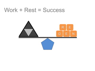 R E
G E N
Work + Rest = Success
 
