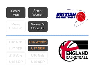 Senior
Men
Senior
Women
Women’s
Under 20
U18 Women
Men’s
Under 20
U18 Men
U17 NDPU17 NDP
U16 GirlsU16 Boys
U15 NDPU15 NDP
 