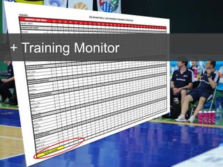 + Training Monitor
 