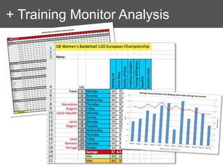 + Training Monitor Analysis
 