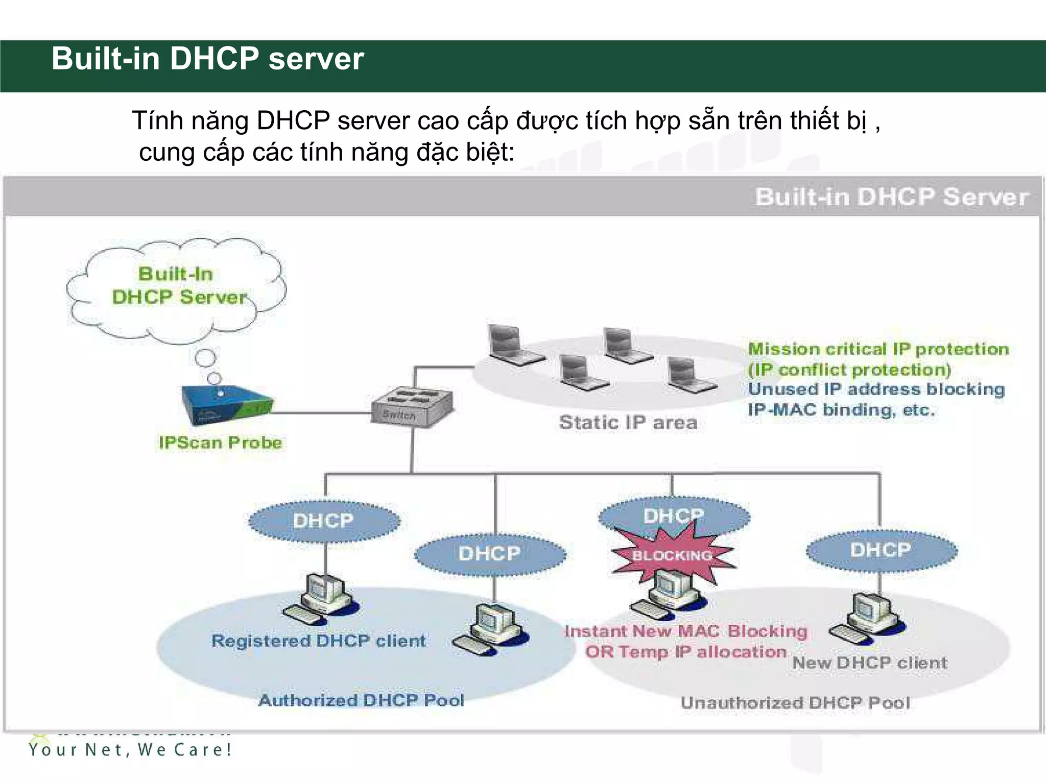 Built-in DHCP server
     Tính năng DHCP server cao cấp được tích hợp sẵn trên thiết bị ,
     cung cấp các tính năng đặc biệt:
 