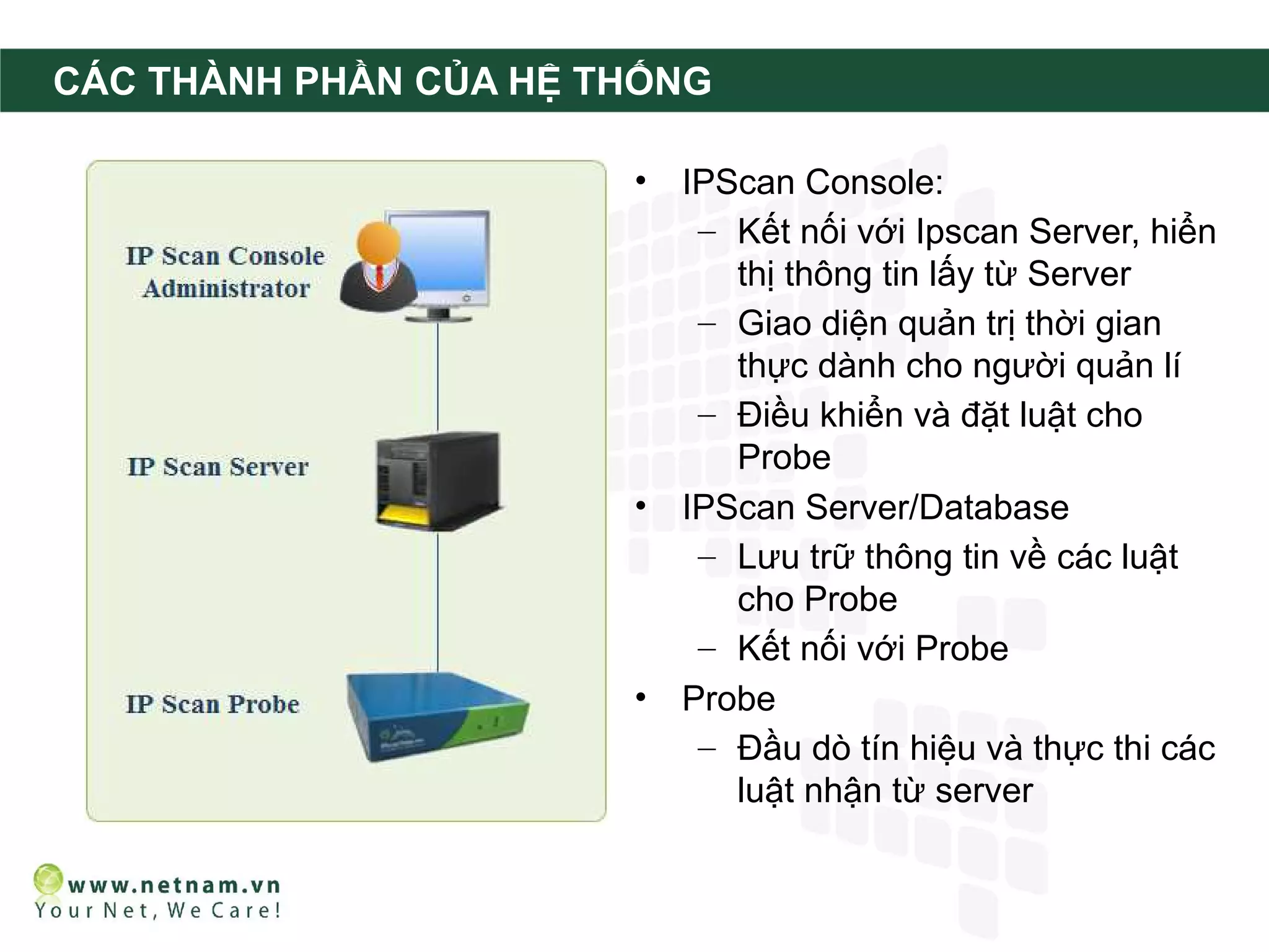 CÁC THÀNH PHẦN CỦA HỆ THỐNG

                       • IPScan Console:
                          – Kết nối với Ipscan Server, hiển
                            thị thông tin lấy từ Server
                          – Giao diện quản trị thời gian
                            thực dành cho người quản lí
                          – Điều khiển và đặt luật cho
                            Probe
                       • IPScan Server/Database
                          – Lưu trữ thông tin về các luật
                            cho Probe
                          – Kết nối với Probe
                       • Probe
                          – Đầu dò tín hiệu và thực thi các
                            luật nhận từ server
 