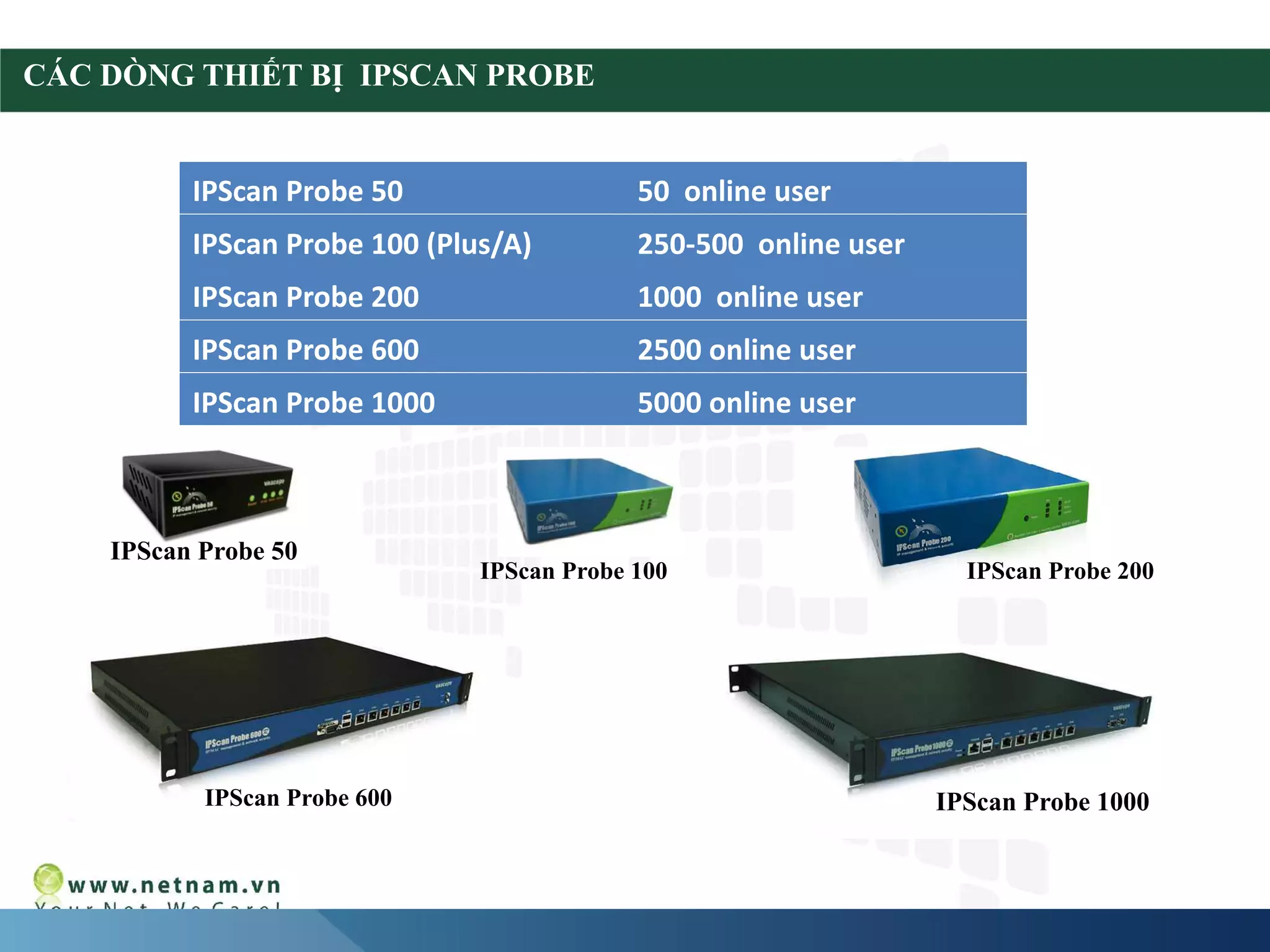 CÁC DÒNG THIẾT BỊ IPSCAN PROBE


          IPScan Probe 50                   50 online user
          IPScan Probe 100 (Plus/A)         250-500 online user
          IPScan Probe 200                  1000 online user
          IPScan Probe 600                  2500 online user
          IPScan Probe 1000                 5000 online user



    IPScan Probe 50
                               IPScan Probe 100                     IPScan Probe 200




           IPScan Probe 600                                       IPScan Probe 1000
 
