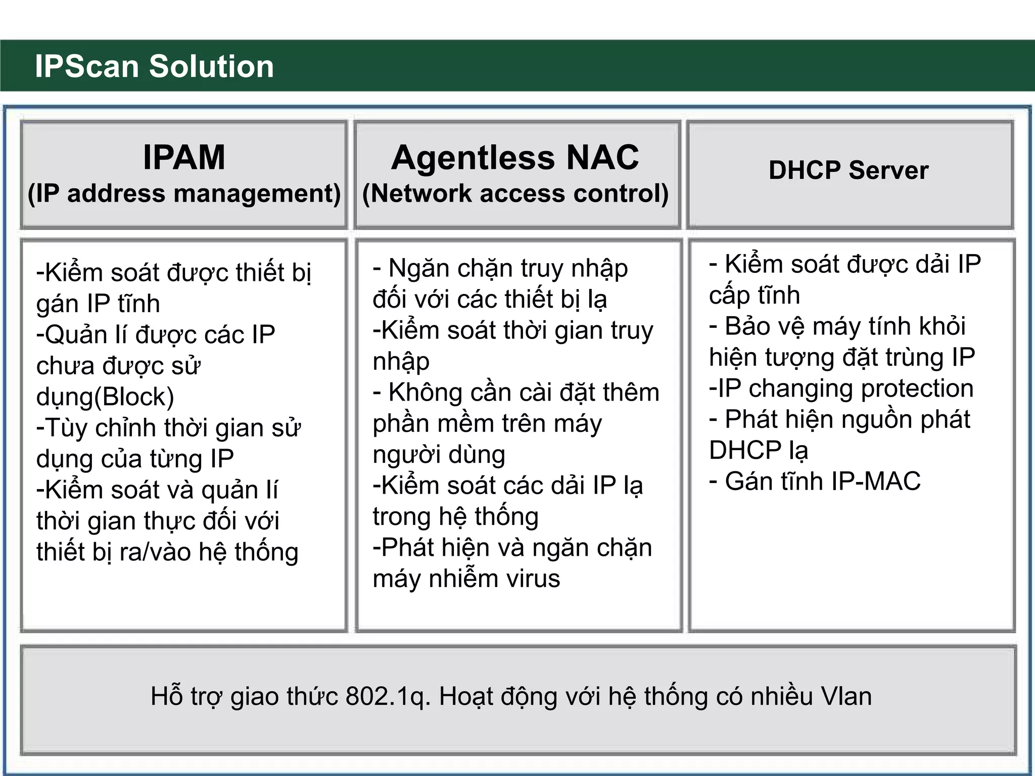 IPScan Solution

         IPAM                Agentless NAC                   DHCP Server
(IP address management) (Network access control)


-Kiểm soát được thiết bị   - Ngăn chặn truy nhập        - Kiểm soát được dải IP
gán IP tĩnh                đối với các thiết bị lạ      cấp tĩnh
-Quản lí được các IP       -Kiểm soát thời gian truy    - Bảo vệ máy tính khỏi
chưa được sử               nhập                         hiện tượng đặt trùng IP
dụng(Block)                - Không cần cài đặt thêm     -IP changing protection
-Tùy chỉnh thời gian sử    phần mềm trên máy            - Phát hiện nguồn phát
dụng của từng IP           người dùng                   DHCP lạ
-Kiểm soát và quản lí      -Kiểm soát các dải IP lạ     - Gán tĩnh IP-MAC
thời gian thực đối với     trong hệ thống
thiết bị ra/vào hệ thống   -Phát hiện và ngăn chặn
                           máy nhiễm virus



         Hỗ trợ giao thức 802.1q. Hoạt động với hệ thống có nhiều Vlan
 