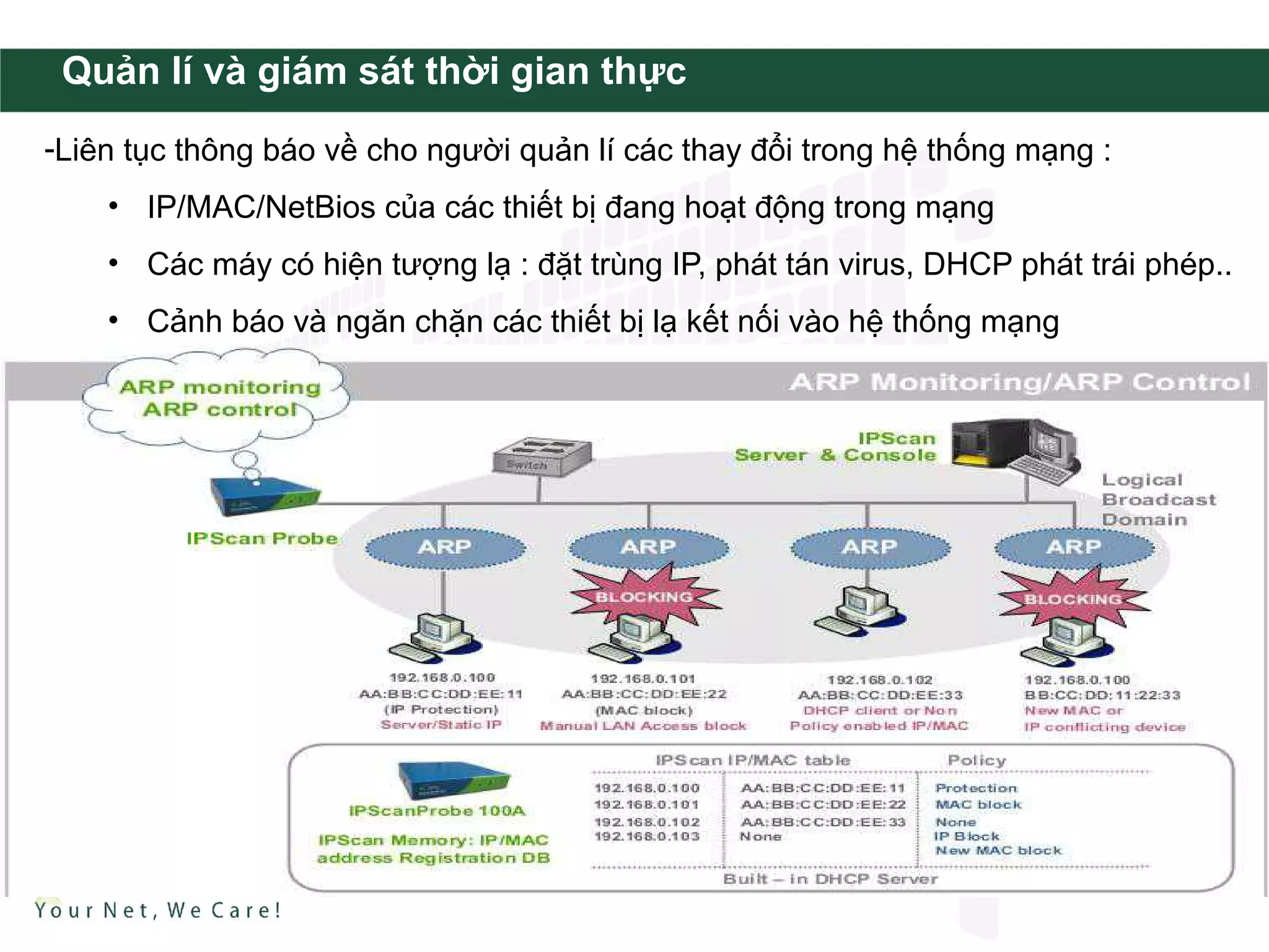 Quản lí và giám sát thời gian thực
-Liên tục thông báo về cho người quản lí các thay đổi trong hệ thống mạng :
    • IP/MAC/NetBios của các thiết bị đang hoạt động trong mạng
    • Các máy có hiện tượng lạ : đặt trùng IP, phát tán virus, DHCP phát trái phép..
    • Cảnh báo và ngăn chặn các thiết bị lạ kết nối vào hệ thống mạng
 