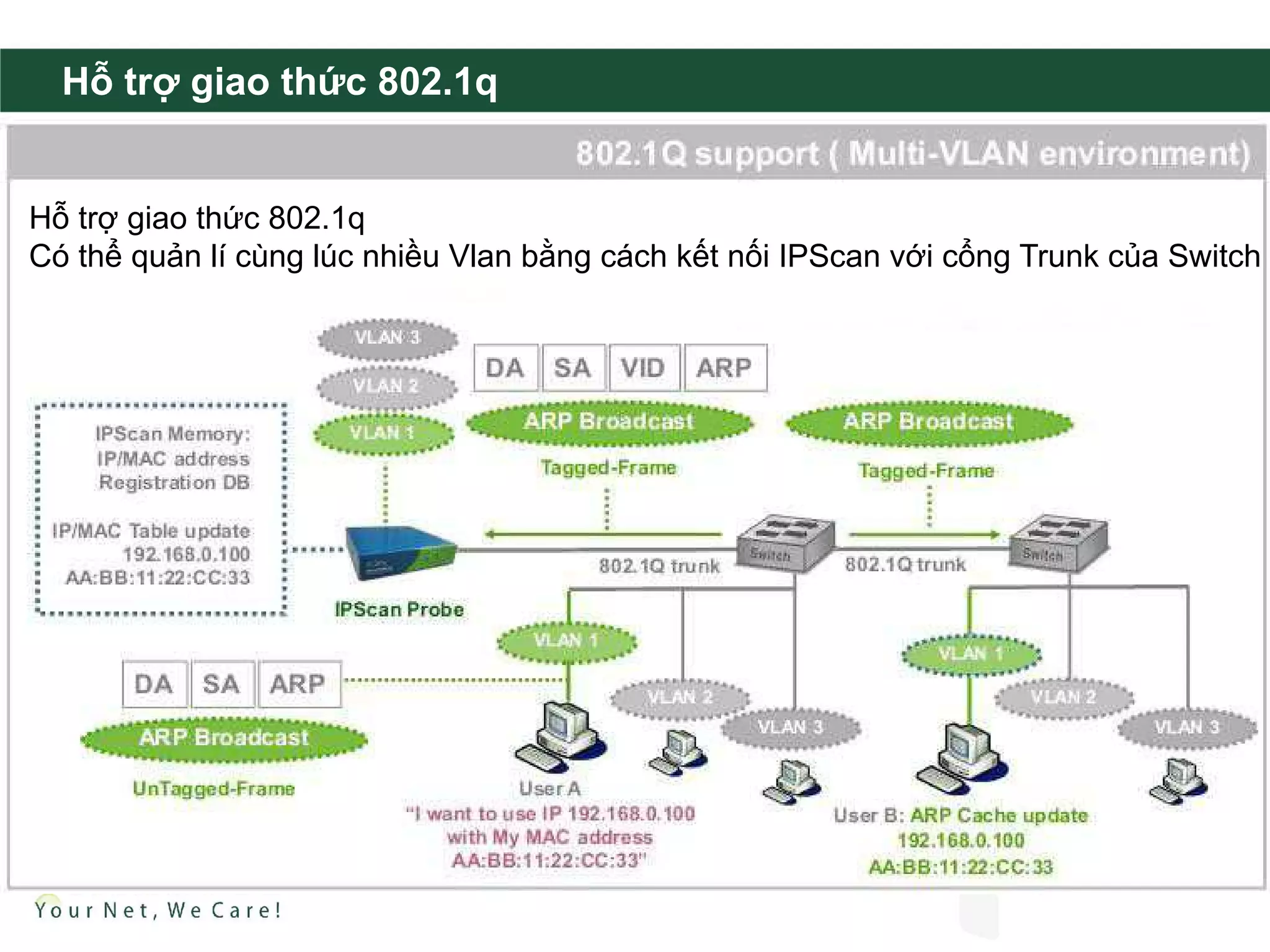 Hỗ trợ giao thức 802.1q


Hỗ trợ giao thức 802.1q
Có thể quản lí cùng lúc nhiều Vlan bằng cách kết nối IPScan với cổng Trunk của Switch
 