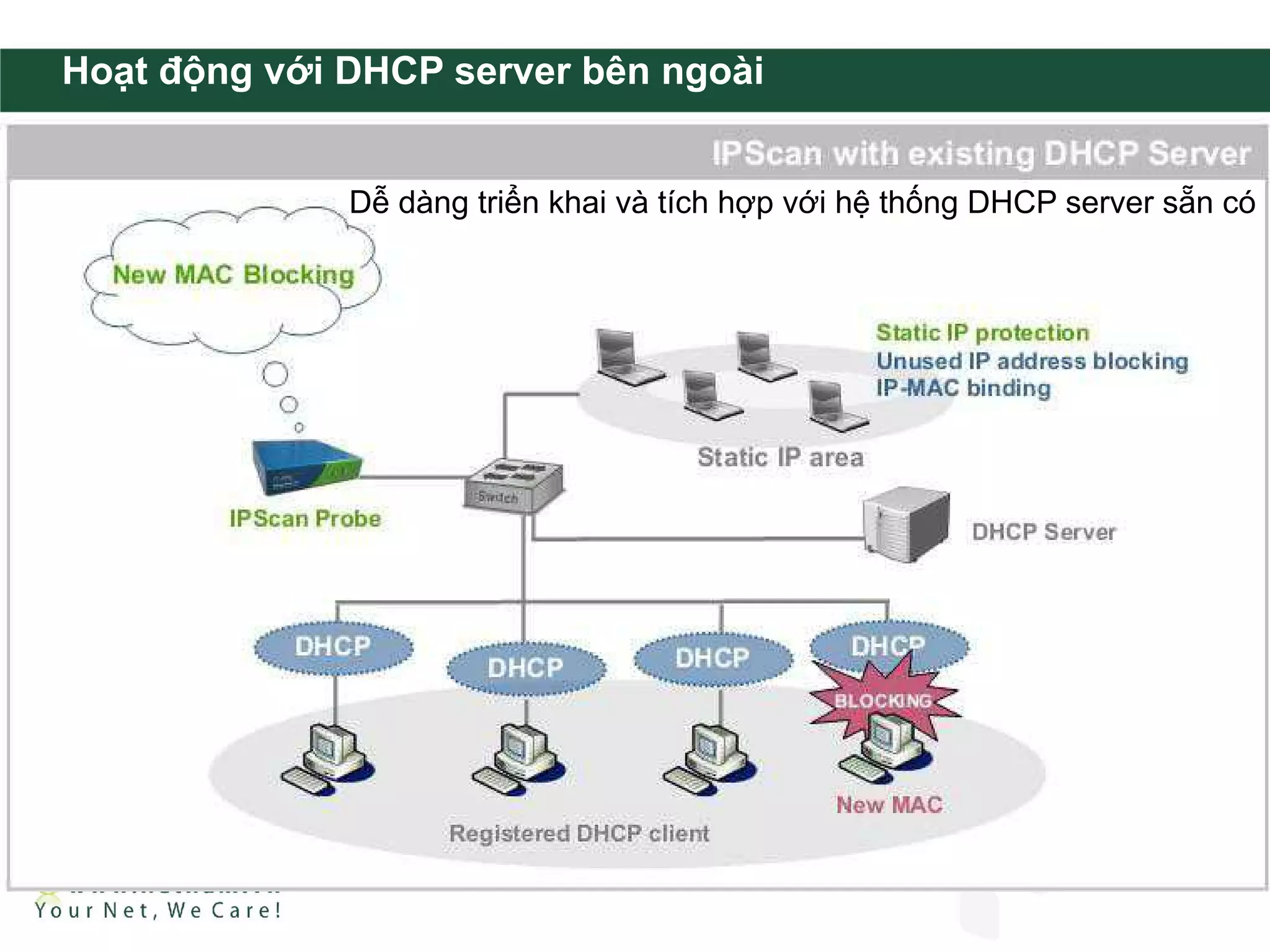 Hoạt động với DHCP server bên ngoài


              Dễ dàng triển khai và tích hợp với hệ thống DHCP server sẵn có
 