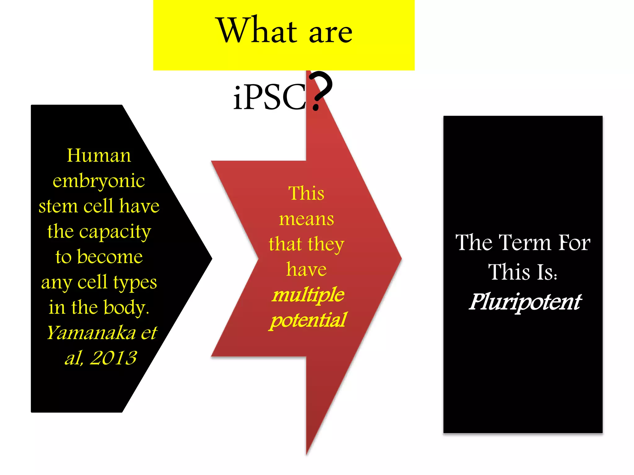 INDUCED PLURIPOTENT STEM CELL AND GENOME ENGINEERING | PPTX