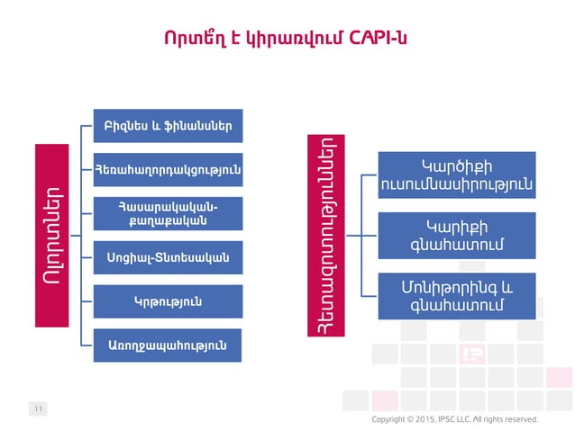 IPSC PRESENTED CAPI SYSTEM IN DIGITEC BUSINESS FORUM 2015 | PPT