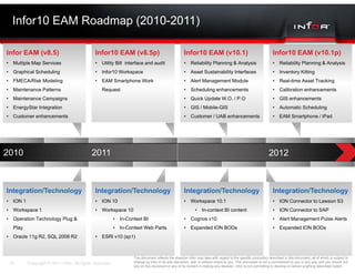 Ipscf2011 I K Price Infor10 Ea Mv10 1 Roadmap | PDF