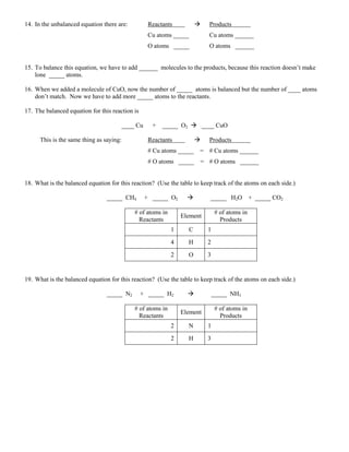 14. In the unbalanced equation there are:            Reactants             Products
                                                     Cu atoms _____         Cu atoms ______
                                                     O atoms _____          O atoms ______


15. To balance this equation, we have to add ______ molecules to the products, because this reaction doesn’t make
    lone _____ atoms.

16. When we added a molecule of CuO, now the number of _____ atoms is balanced but the number of ____ atoms
    don’t match. Now we have to add more _____ atoms to the reactants.

17. The balanced equation for this reaction is

                                          ____ Cu     + _____ O2  ____ CuO

      This is the same thing as saying:              Reactants             Products
                                                     # Cu atoms _____ = # Cu atoms ______
                                                     # O atoms _____ = # O atoms ______


18. What is the balanced equation for this reaction? (Use the table to keep track of the atoms on each side.)

                                 _____ CH4          + _____ O2             _____ H2O + _____ CO2

                                              # of atoms in                     # of atoms in
                                                                  Element
                                                Reactants                         Products
                                                              1     C       1

                                                              4     H       2

                                                              2     O       3


19. What is the balanced equation for this reaction? (Use the table to keep track of the atoms on each side.)

                                 _____ N2        + _____ H2                    _____ NH3

                                              # of atoms in                     # of atoms in
                                                                  Element
                                                Reactants                         Products
                                                              2     N       1

                                                              2     H       3
 