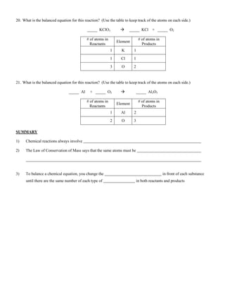 20. What is the balanced equation for this reaction? (Use the table to keep track of the atoms on each side.)

                                            _____ KClO3               _____ KCl + _____ O2

                                            # of atoms in                      # of atoms in
                                                                Element
                                              Reactants                          Products
                                                            1     K       1

                                                            1     Cl      1
                                                            3     O       2


21. What is the balanced equation for this reaction? (Use the table to keep track of the atoms on each side.)

                                 _____ Al     + _____ O2                  _____ Al2O3

                                            # of atoms in                      # of atoms in
                                                                Element
                                              Reactants                          Products
                                                            1     Al      2
                                                            2     O       3

SUMMARY

1)    Chemical reactions always involve

2)    The Law of Conservation of Mass says that the same atoms must be




3)    To balance a chemical equation, you change the                                           in front of each substance
      until there are the same number of each type of                         in both reactants and products
 