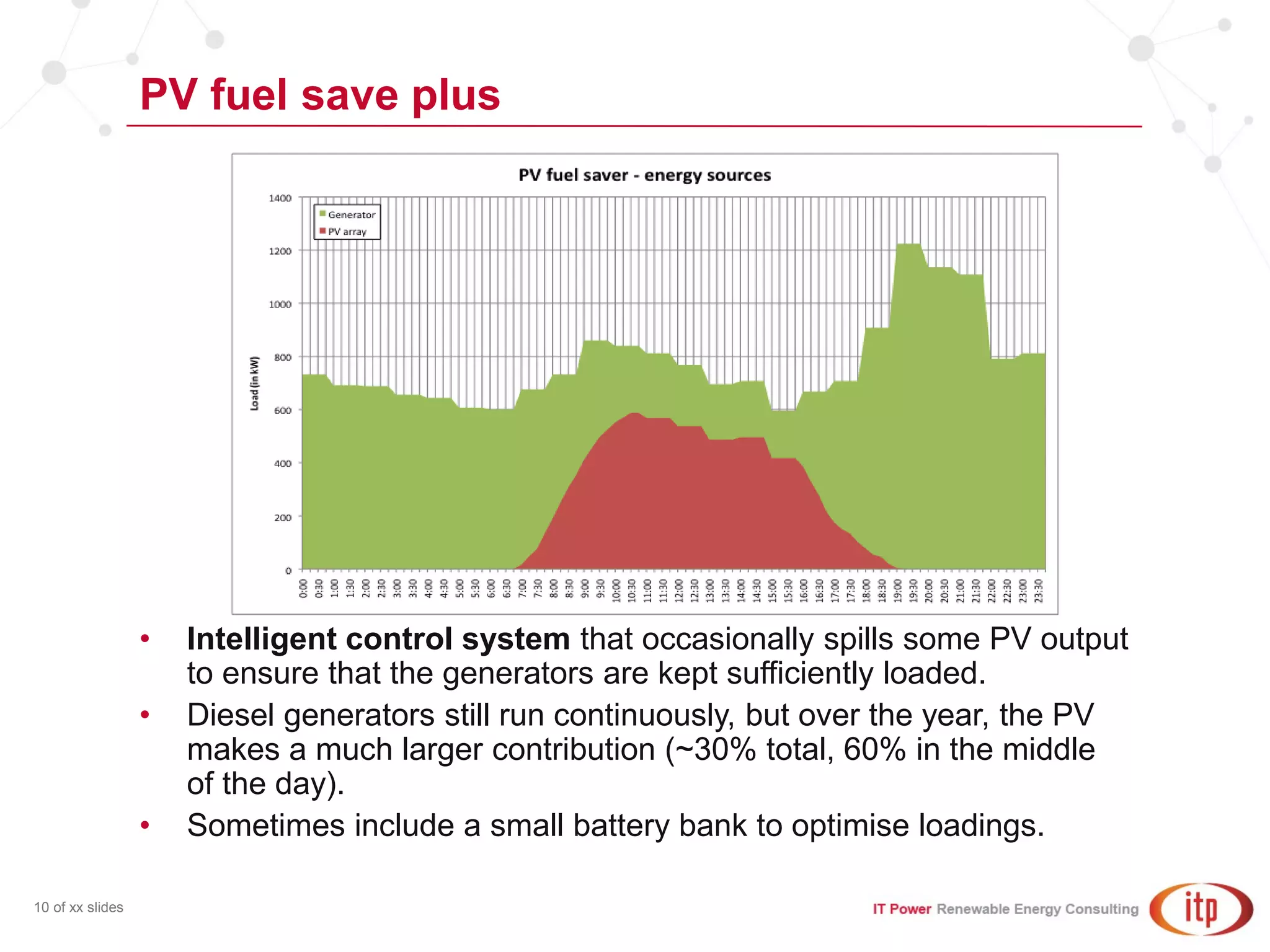 PV fuel save plus
10 of xx slides
• Intelligent control system that occasionally spills some PV output
to ensure that the generators are kept sufficiently loaded.
• Diesel generators still run continuously, but over the year, the PV
makes a much larger contribution (~30% total, 60% in the middle
of the day).
• Sometimes include a small battery bank to optimise loadings.
 