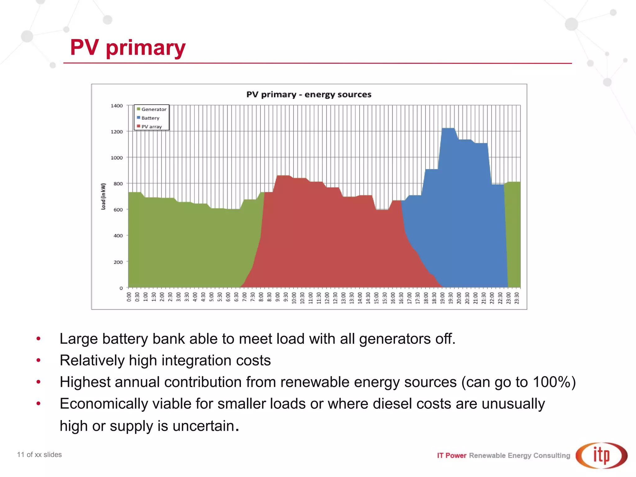 PV primary
11 of xx slides
• Large battery bank able to meet load with all generators off.
• Relatively high integration costs
• Highest annual contribution from renewable energy sources (can go to 100%)
• Economically viable for smaller loads or where diesel costs are unusually
high or supply is uncertain.
 