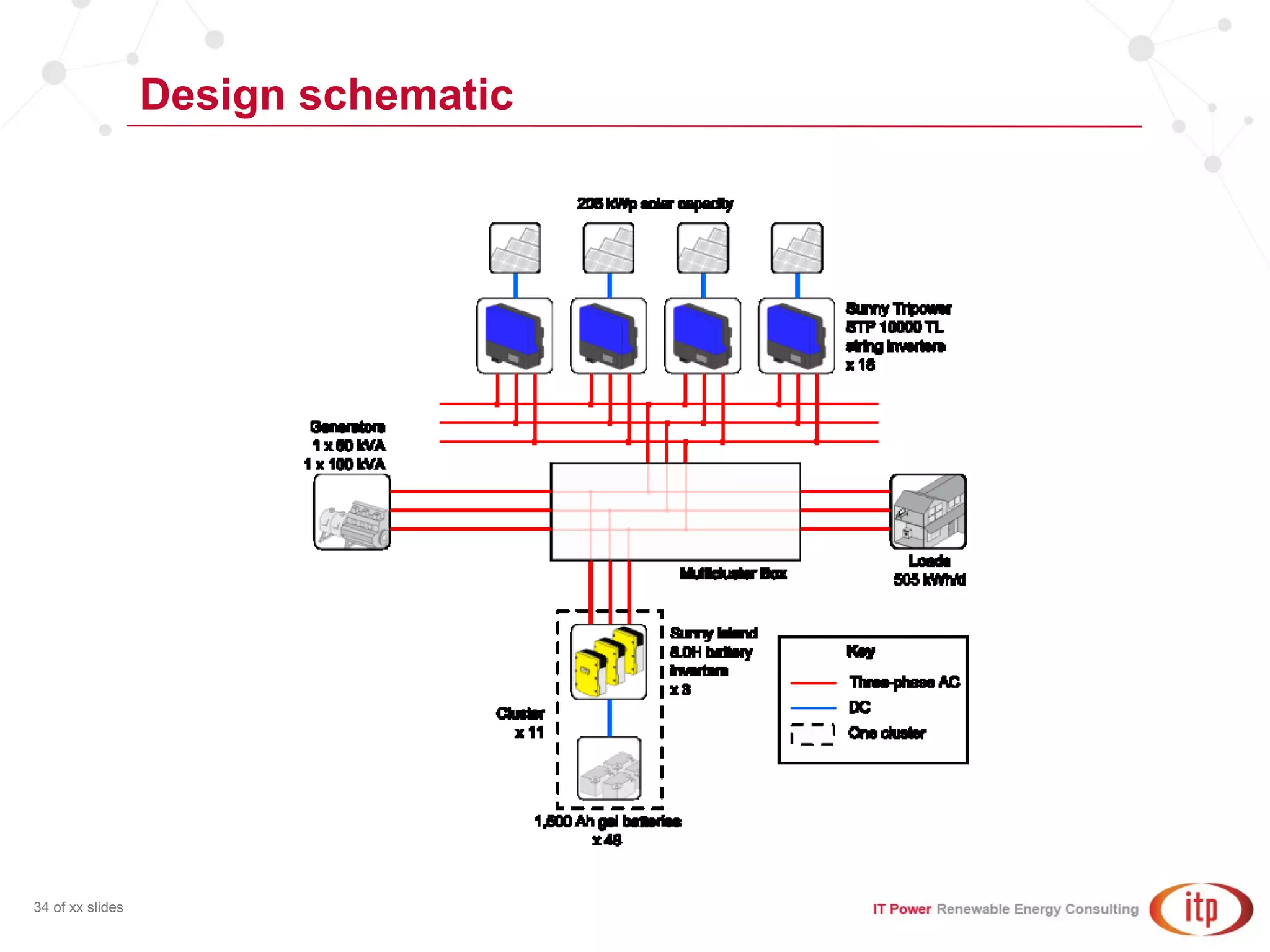 Design schematic
34 of xx slides
 