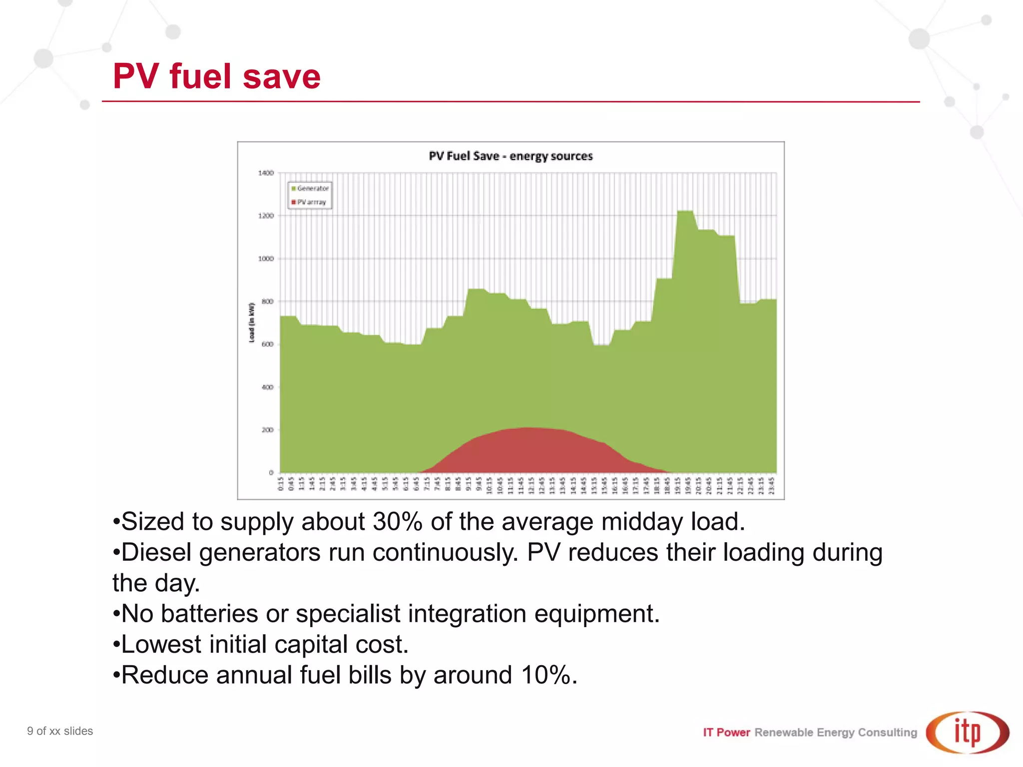 PV fuel save
9 of xx slides
•Sized to supply about 30% of the average midday load.
•Diesel generators run continuously. PV reduces their loading during
the day.
•No batteries or specialist integration equipment.
•Lowest initial capital cost.
•Reduce annual fuel bills by around 10%.
 