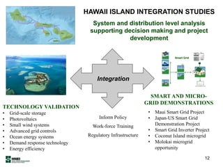 HAWAII ISLAND INTEGRATION STUDIES
System and distribution level analysis
supporting decision making and project
development
SMART AND MICRO-
GRID DEMONSTRATIONS
• Maui Smart Grid Project
• Japan-US Smart Grid
Demonstration Project
• Smart Grid Inverter Project
• Coconut Island microgrid
• Molokai microgrid
opportunity
TECHNOLOGY VALIDATION
• Grid-scale storage
• Photovoltaics
• Small wind systems
• Advanced grid controls
• Ocean energy systems
• Demand response technology
• Energy efficiency
Inform Policy
Work-force Training
Regulatory Infrastructure
Integration
12
 