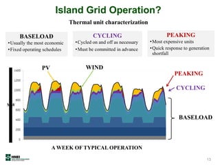 PEAKING
•Most expensive units
•Quick response to generation
shortfall
PEAKING
•Most expensive units
•Quick response to generation
shortfall
CYCLING
•Cycled on and off as necessary
•Must be committed in advance
CYCLING
•Cycled on and off as necessary
•Must be committed in advance
BASELOAD
•Usually the most economic
•Fixed operating schedules
BASELOAD
•Usually the most economic
•Fixed operating schedules
Island Grid Operation?
Thermal unit characterization
A WEEK OF TYPICAL OPERATION
MW
BASELOAD
CYCLING
PEAKING
PV WIND
13
 