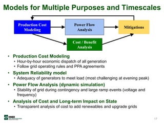 Models for Multiple Purposes and Timescales
Production Cost
Modeling
Cost / Benefit
Analysis
Power Flow
Analysis
Mitigations
• Production Cost Modeling
• Hour-by-hour economic dispatch of all generation
• Follow grid operating rules and PPA agreements
• System Reliability model
• Adequacy of generators to meet load (most challenging at evening peak)
• Power Flow Analysis (dynamic simulation)
• Stability of grid during contingency and large ramp events (voltage and
frequency)
• Analysis of Cost and Long-term Impact on State
• Transparent analysis of cost to add renewables and upgrade grids
17
 