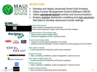 28
OBJECTIVES
 Develop and deploy advanced Smart Grid Inverters
 Utilize Inverter Management Control Software (IMCS)
 Utilize standards-based controls and communications
 Employ detailed distribution modeling and high-resolution
field data to develop advanced inverter settings
Research Project lead
• Project oversight, management and direction
• Smart Inverter application design; performance and data analytics
Inverter technology leads
• Leads for communications integration into inverter
• Develop control functionality in inverter; implement control programs sent from IMCS
Communications Technology Lead
• Mesh Communication System; IMCS
• Customer Engagement via PV Customer Portal
Co-Services lead
• Sales, marketing, installation, project management, customer service
Host utility in Washington DC
• Inverter operations for field pilot; performance evaluation
Host utility in Hawaii
• Inverter operations for field pilot; performance evaluation
Inverter Testing Facility
• Site of functional requirements and inverter testing
Co-Services lead
• Sales, marketing, installation, project management, customer service
 