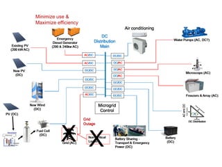 37
Minimize use &
Maximize efficiency
 