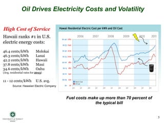 Oil Drives Electricity Costs and Volatility
Source: Hawaiian Electric Company
Hawaii ranks #1 in U.S.
electric energy costs:
46.4 cents/kWh Molokai
46.3 cents/kWh Lanai
42.2 cents/kWh Hawaii
37.8 cents/kWh Maui
34.6 cents/kWh Oahu
(Avg. residential rates for 2013)
11 - 12 cents/kWh U.S. avg.
High Cost of Service
5
Fuel costs make up more than 70 percent of
the typical bill
 