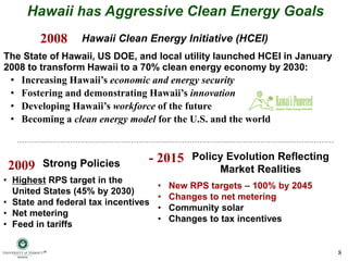 Hawaii has Aggressive Clean Energy Goals
• Highest RPS target in the
United States (45% by 2030)
• State and federal tax incentives
• Net metering
• Feed in tariffs
Strong Policies
8
Hawaii Clean Energy Initiative (HCEI)
The State of Hawaii, US DOE, and local utility launched HCEI in January
2008 to transform Hawaii to a 70% clean energy economy by 2030:
• Increasing Hawaii’s economic and energy security
• Fostering and demonstrating Hawaii’s innovation
• Developing Hawaii’s workforce of the future
• Becoming a clean energy model for the U.S. and the world
2008
2009
- 2015 Policy Evolution Reflecting
Market Realities
• New RPS targets – 100% by 2045
• Changes to net metering
• Community solar
• Changes to tax incentives
 