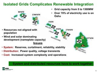 Isolated Grids Complicates Renewable Integration
1300MW
80MW
5MW
270MW
197MW
• Resources not aligned with
population
• Wind and solar dominating
development (nameplate capacity)
5MW
• Grid capacity from 5 to 1300MW
• Over 70% of electricity use is on
Oahu
Issues
• System: Reserves, curtailment, reliability, stability
• Distribution: Power quality, voltage transients
• Cost: Increased system complexity and operations
System and distributed resources have to work together
4
 